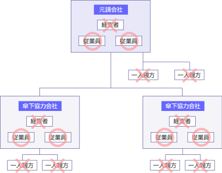 説明図