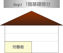 1階基礎部分