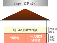 2階基礎部分